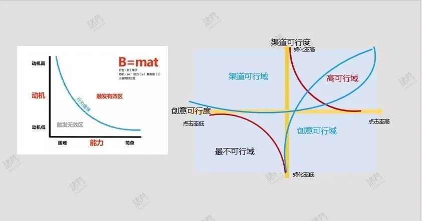 360广告营销7种常见的数据分析方法拆解|6000字解析 360广告营销7种常见的数据分析方法拆解|6000字解析