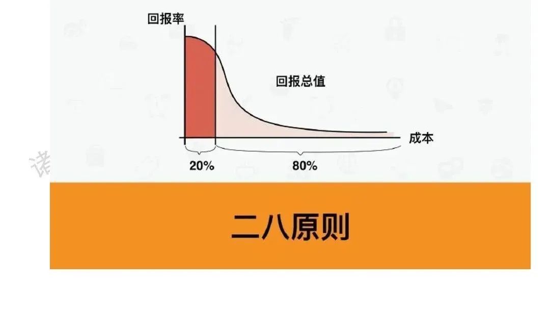 360广告营销7种常见的数据分析方法拆解|6000字解析 360广告营销7种常见的数据分析方法拆解|6000字解析