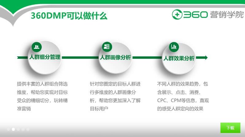 汇聚多方数据,实现精准投放,利益最大化-360DMP广告 汇聚多方数据,实现精准投放,利益最大化-360DMP广告