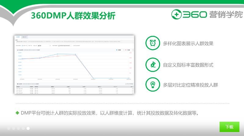 汇聚多方数据,实现精准投放,利益最大化-360DMP广告 汇聚多方数据,实现精准投放,利益最大化-360DMP广告