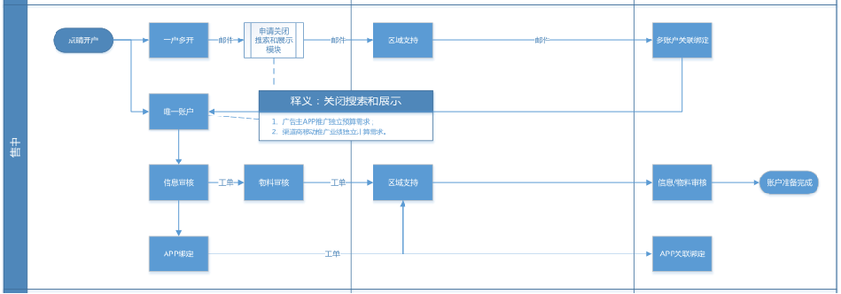 支付宝广告怎么充值呢?最低充值费用多少呢? 支付宝广告怎么充值呢?最低充值费用多少呢?
