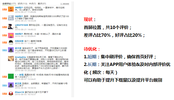 360广告|APP与360合作规则及开发者平台服务介绍 360广告|APP与360合作规则及开发者平台服务介绍