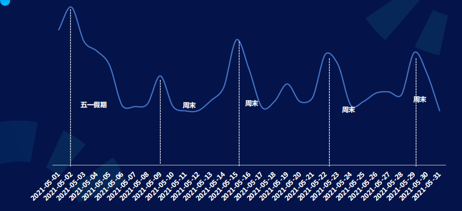 快手广告推广:商业化KA游戏行业报告2021年5月《NO.4》 快手广告推广:商业化KA游戏行业报告2021年5月《NO.4》