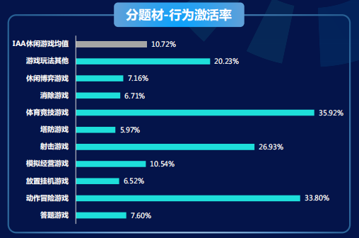 快手广告推广:商业化KA游戏行业报告2021年5月《NO.4》 快手广告推广:商业化KA游戏行业报告2021年5月《NO.4》