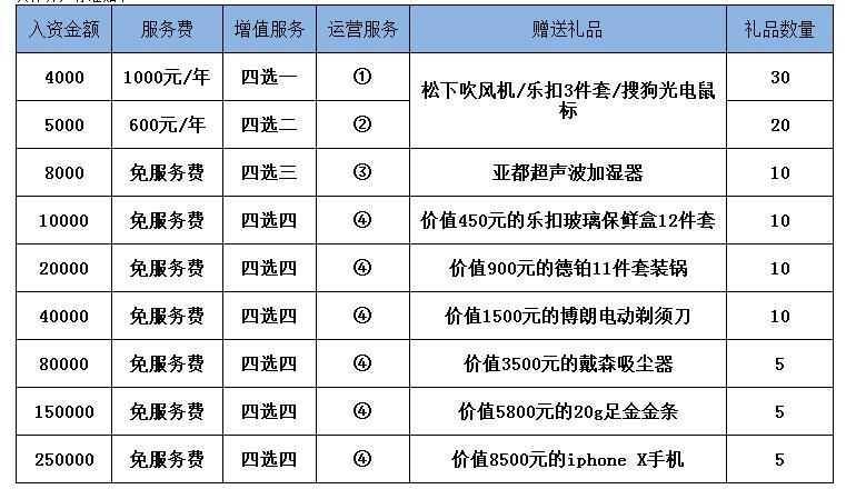 2021年11月360推广开户促销活动 2021年11月360推广开户促销活动
