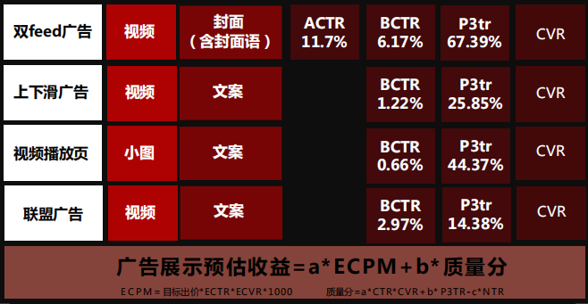 快手广告营销:2021快手工具行业营销指南《NO.2》 快手广告营销:2021快手工具行业营销指南《NO.2》