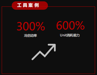 快手广告营销:2021快手工具行业营销指南《NO.2》 快手广告营销:2021快手工具行业营销指南《NO.2》