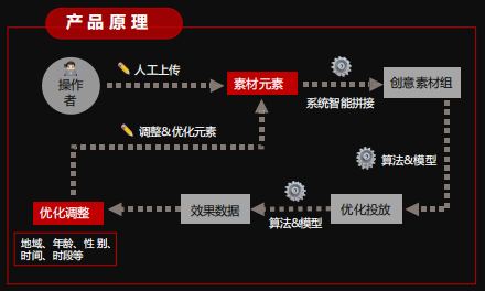 快手广告营销:2021快手工具行业营销指南《NO.2》 快手广告营销:2021快手工具行业营销指南《NO.2》