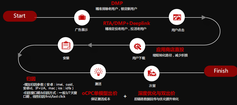 快手广告营销:2021快手工具行业营销指南《NO.2》 快手广告营销:2021快手工具行业营销指南《NO.2》