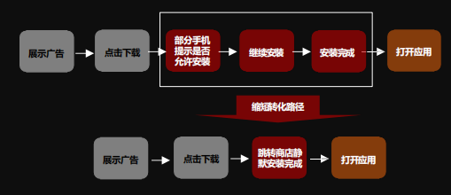快手广告营销:2021快手工具行业营销指南《NO.2》 快手广告营销:2021快手工具行业营销指南《NO.2》