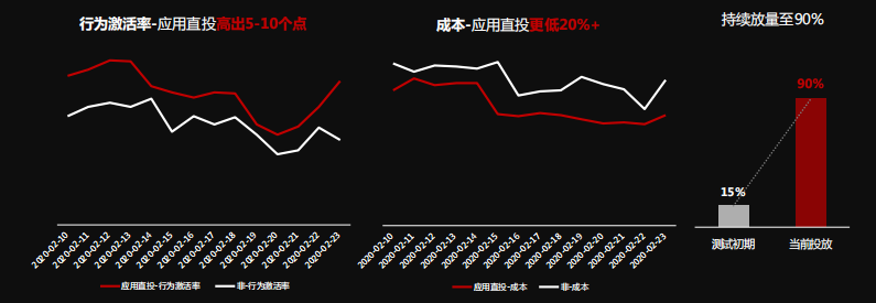 快手广告营销:2021快手工具行业营销指南《NO.2》 快手广告营销:2021快手工具行业营销指南《NO.2》