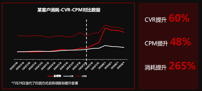 快手广告营销:2021快手工具行业营销指南《NO.2》 快手广告营销:2021快手工具行业营销指南《NO.2》