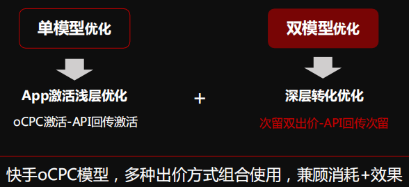 快手广告营销:2021快手工具行业营销指南《NO.2》 快手广告营销:2021快手工具行业营销指南《NO.2》