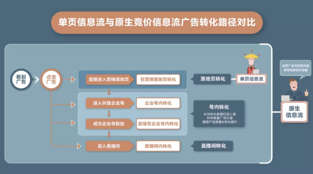 快手原生广告如何投放提升汽车行业的长效经营？