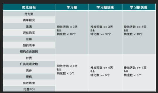 快手金融广告商业化产品更新概览 快手金融广告商业化产品更新概览