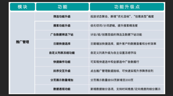 快手金融广告商业化产品更新概览 快手金融广告商业化产品更新概览