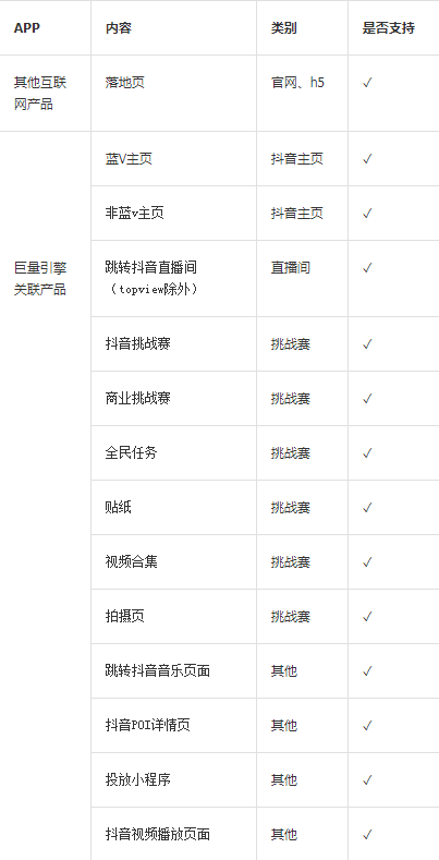 对于PMP品牌程序化广告刊例的了解？