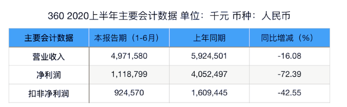 广告投放360搜索怎么做?360信息流广告怎么做? 广告投放360搜索怎么做?360信息流广告怎么做?