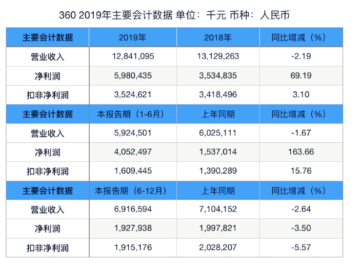 广告投放360搜索怎么做?360信息流广告怎么做? 广告投放360搜索怎么做?360信息流广告怎么做?