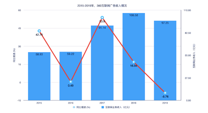 广告投放360搜索怎么做?360信息流广告怎么做? 广告投放360搜索怎么做?360信息流广告怎么做?