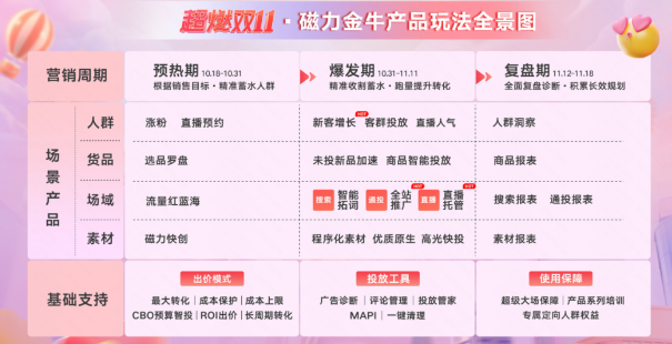 快手磁力引擎发布美妆行业营销双月报 快手磁力引擎发布美妆行业营销双月报