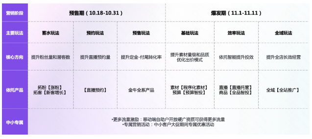 快手磁力引擎发布美妆行业营销双月报 快手磁力引擎发布美妆行业营销双月报