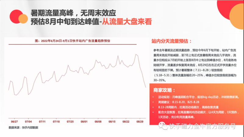 快手平台丨实在好物上新季活动来袭！