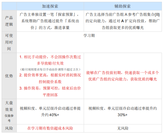 快手广告投放:电商行业信息流广告Q&A手册《NO.6》 快手广告投放:电商行业信息流广告Q&A手册《NO.6》