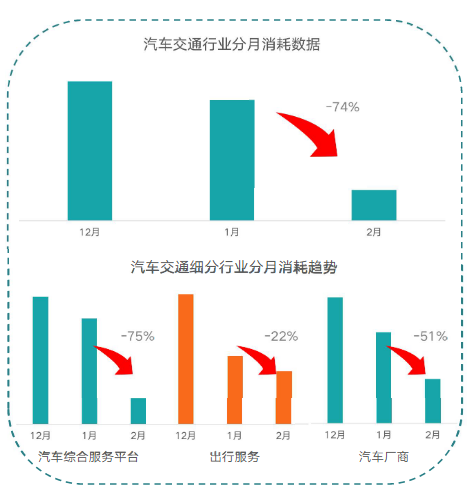 KA汽车交通行业2月月报-最终版 | 快手信息流广告 KA汽车交通行业2月月报-最终版 | 快手信息流广告