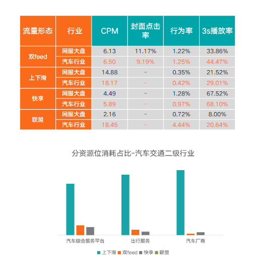 KA汽车交通行业2月月报-最终版 | 快手信息流广告 KA汽车交通行业2月月报-最终版 | 快手信息流广告