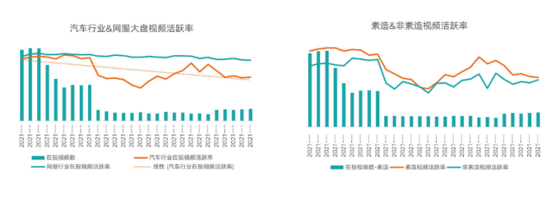 KA汽车交通行业2月月报-最终版 | 快手信息流广告
