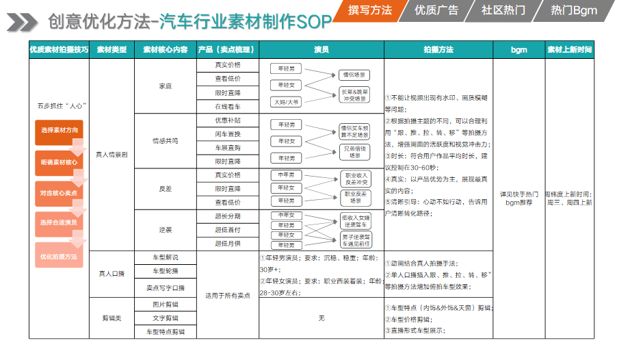 KA汽车交通行业2月月报-最终版 | 快手信息流广告 KA汽车交通行业2月月报-最终版 | 快手信息流广告
