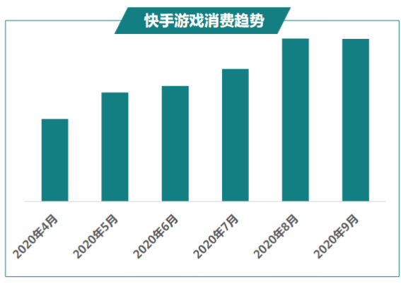 快手广告推广:商业化KA游戏行业报告9月《NO.1》 快手广告推广:商业化KA游戏行业报告9月《NO.1》