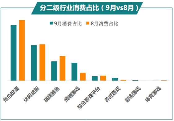 快手广告推广:商业化KA游戏行业报告9月《NO.1》 快手广告推广:商业化KA游戏行业报告9月《NO.1》