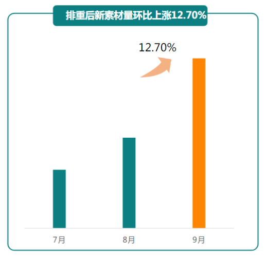 快手广告推广：商业化KA游戏行业报告9月《NO.1》