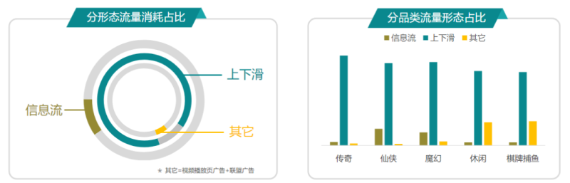 快手广告推广:商业化KA游戏行业报告9月《NO.1》 快手广告推广:商业化KA游戏行业报告9月《NO.1》