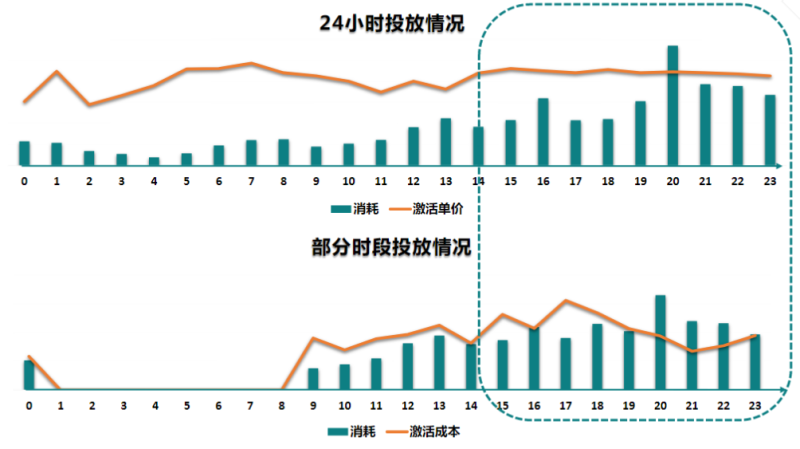 快手广告推广:游戏行业全域营销白皮书2019年H1版《NO.4》 快手广告推广:游戏行业全域营销白皮书2019年H1版《NO.4》