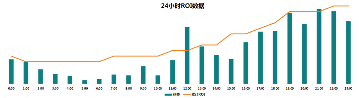 快手广告推广:游戏行业全域营销白皮书2019年H1版《NO.4》 快手广告推广:游戏行业全域营销白皮书2019年H1版《NO.4》