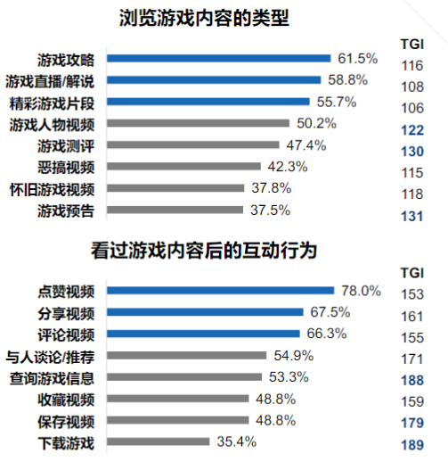 快手广告推广:游戏行业全域营销白皮书2019年H1版《NO.4》 快手广告推广:游戏行业全域营销白皮书2019年H1版《NO.4》