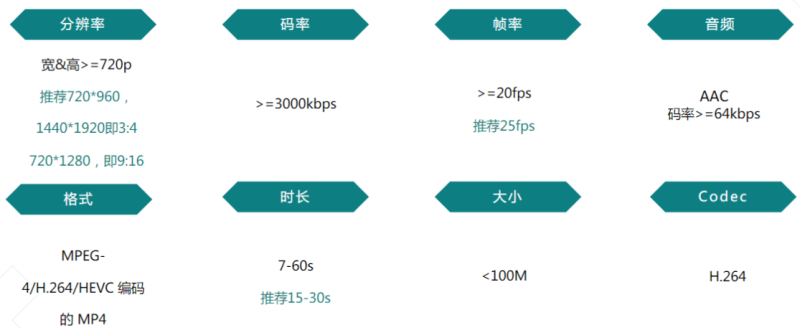 快手广告推广:游戏行业全域营销白皮书2019年H1版《NO.4》 快手广告推广:游戏行业全域营销白皮书2019年H1版《NO.4》