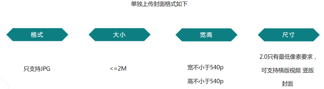 快手广告推广:游戏行业全域营销白皮书2019年H1版《NO.4》 快手广告推广:游戏行业全域营销白皮书2019年H1版《NO.4》