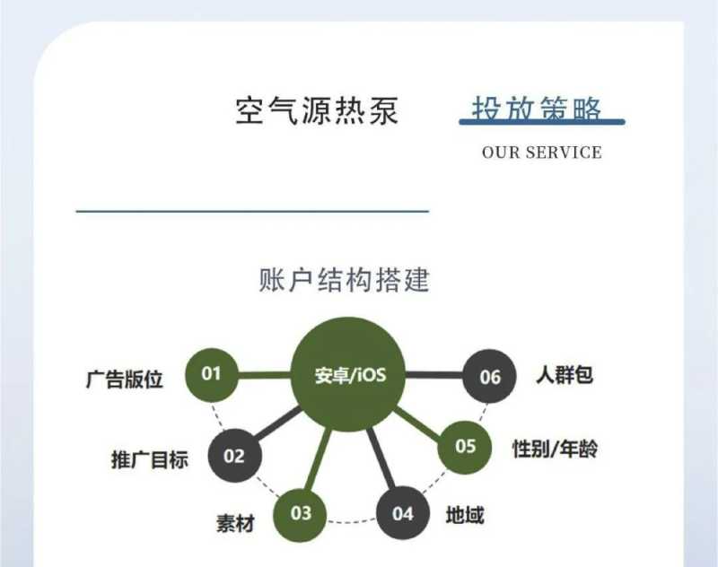 招商行业—工业加盟如何优化? 招商行业—工业加盟如何优化?