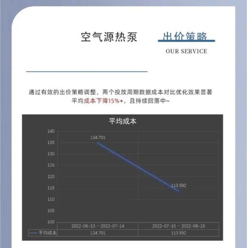 招商行业—工业加盟如何优化? 招商行业—工业加盟如何优化?