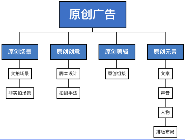 原创优质广告素材生产(上) | 快手广告推广 原创优质广告素材生产(上) | 快手广告推广