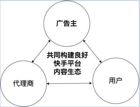 原创优质广告素材生产(上) | 快手广告推广 原创优质广告素材生产(上) | 快手广告推广