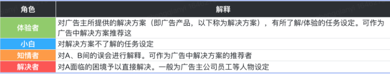 原创优质广告素材生产(上) | 快手广告推广 原创优质广告素材生产(上) | 快手广告推广