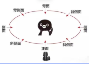 原创优质广告素材生产(上) | 快手广告推广 原创优质广告素材生产(上) | 快手广告推广