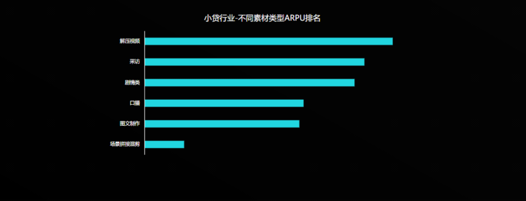 金融小贷行业7月秒级素材风向标(1) | 快手搜索广告投放平台