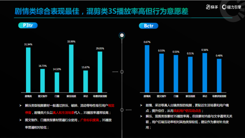 金融小贷行业7月秒级素材风向标(1) | 快手搜索广告投放平台