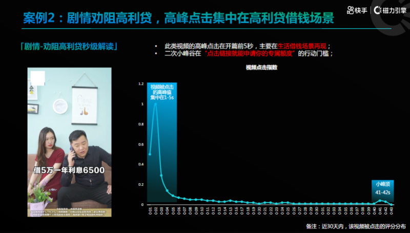金融小贷行业7月秒级素材风向标(1) | 快手搜索广告投放平台